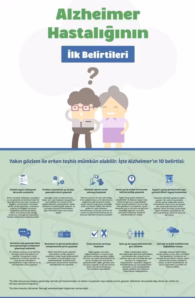 Alzheimer hastalığının ilk belirtileri ve erken tanı yolları.